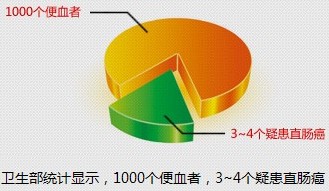 便血与肠癌.jpg