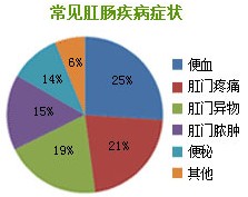 春季疾病1.jpg