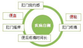 肛裂自测.jpg