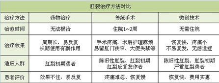 肛裂治疗方法.jpg
