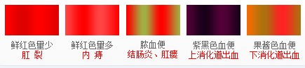 大便出血 对照样本.jpg