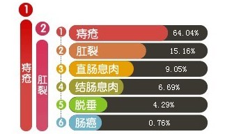 便血比例图.jpg