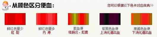 便血.jpg